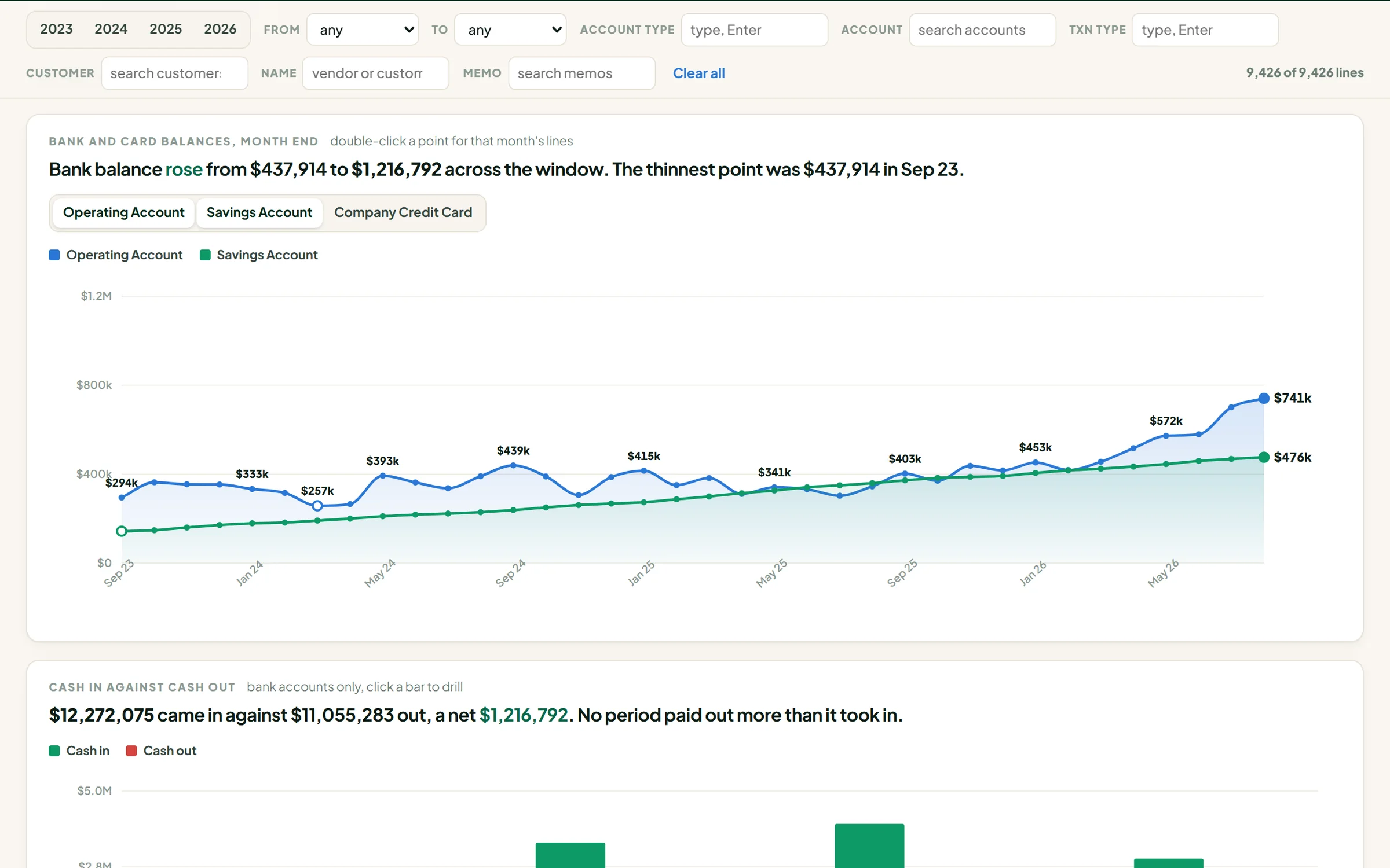 Cash over time screen from a Turnkey build, shown with sample data for a fictional company