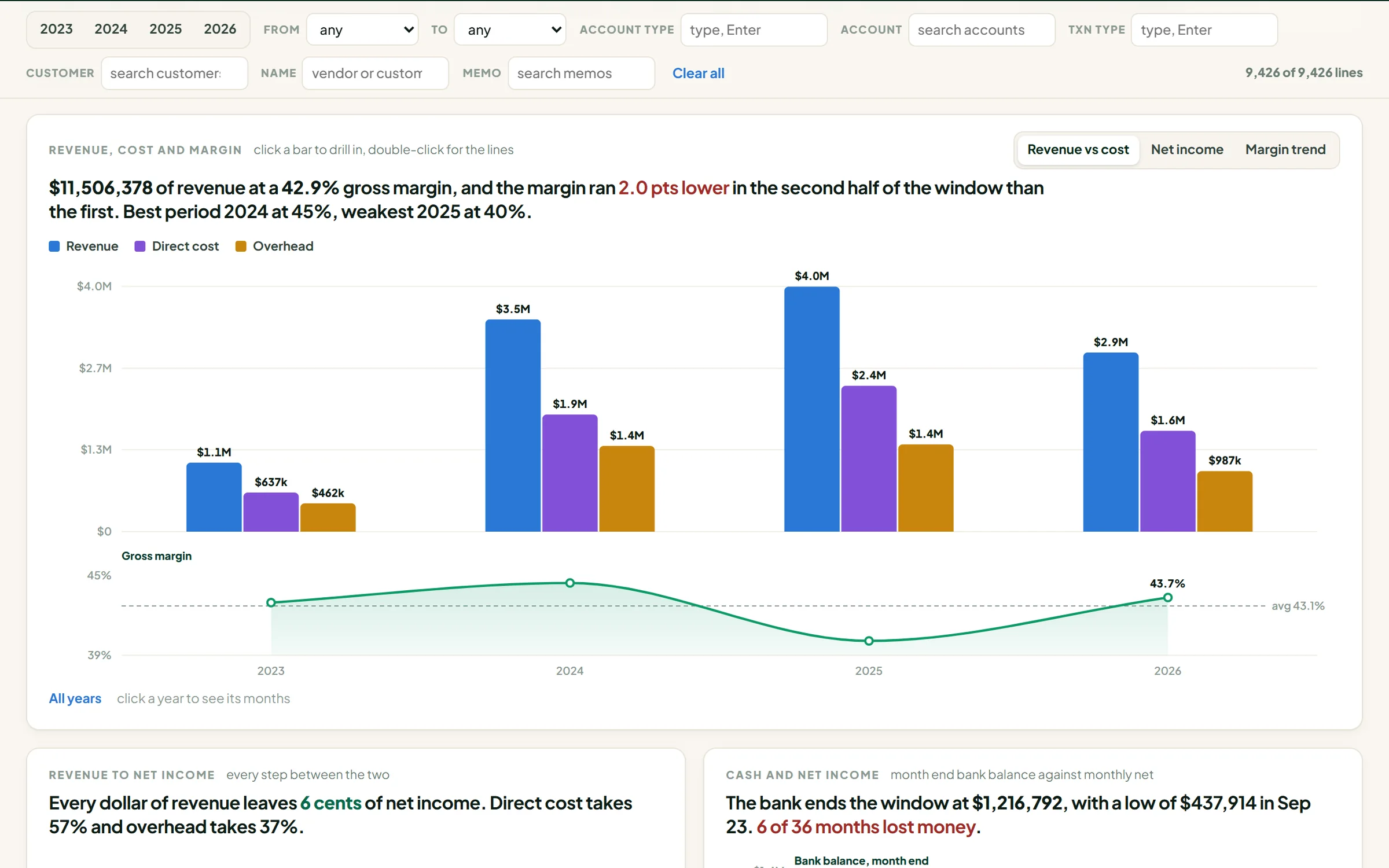 Revenue, cost and margin screen from a Turnkey build, shown with sample data for a fictional company